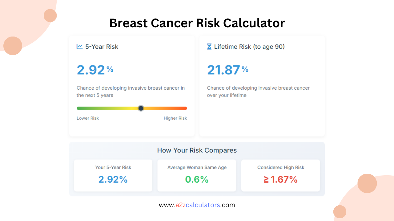 Breast Cancer Risk Calculator