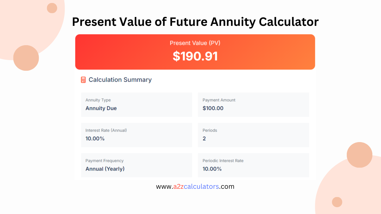 Present Value of Future Annuity Calculator